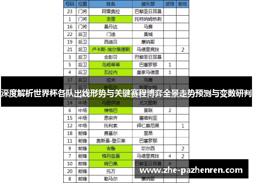 深度解析世界杯各队出线形势与关键赛程博弈全景走势预测与变数研判 深度解析世界杯各队出线形势与关键赛程博弈全景走势预测与变数研判