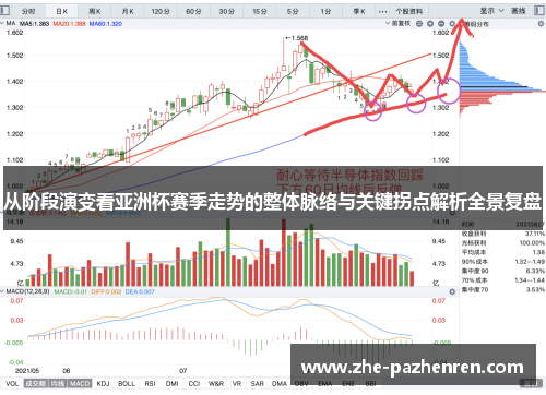 从阶段演变看亚洲杯赛季走势的整体脉络与关键拐点解析全景复盘